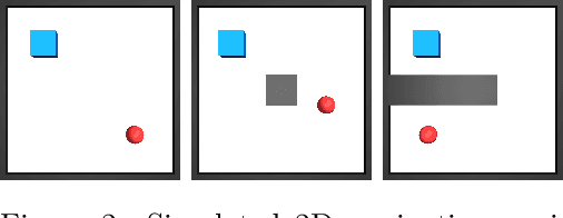 Figure 3 for Plan2Vec: Unsupervised Representation Learning by Latent Plans