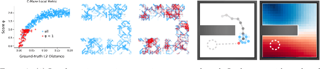 Figure 4 for Plan2Vec: Unsupervised Representation Learning by Latent Plans