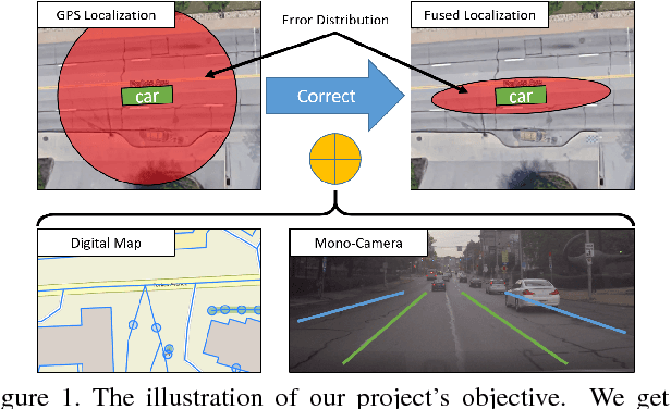 Figure 1 for Vehicles Lane-changing Behavior Detection