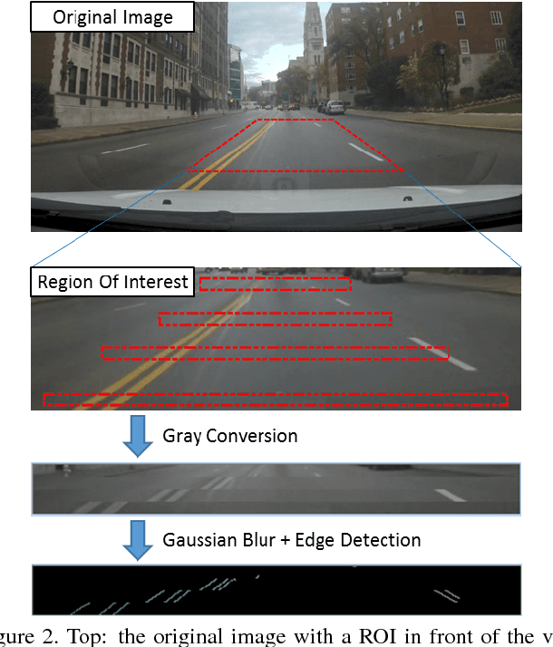 Figure 3 for Vehicles Lane-changing Behavior Detection