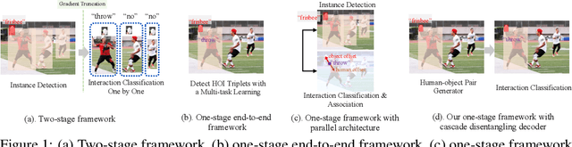 Figure 1 for Mining the Benefits of Two-stage and One-stage HOI Detection