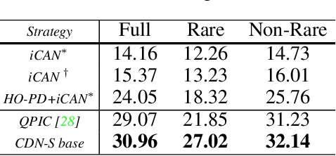 Figure 2 for Mining the Benefits of Two-stage and One-stage HOI Detection