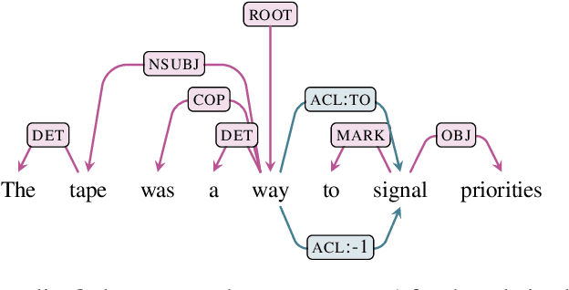 Figure 1 for Splitting EUD graphs into trees: A quick and clatty approach