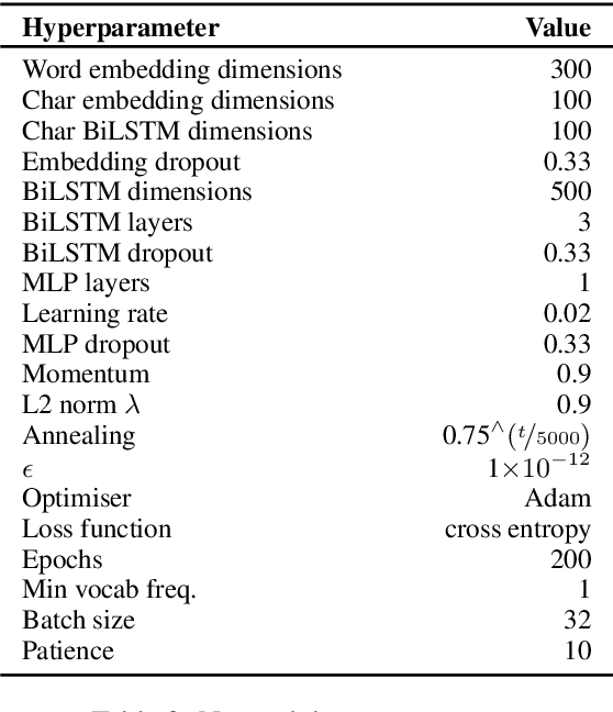 Figure 4 for Splitting EUD graphs into trees: A quick and clatty approach