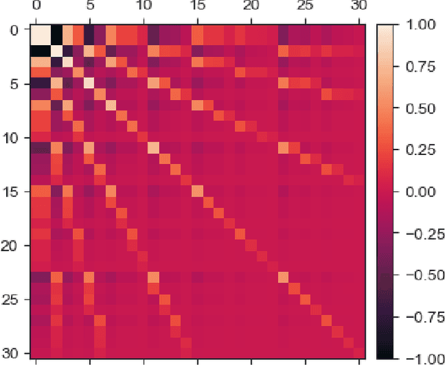 Figure 1 for Emergence of Network Motifs in Deep Neural Networks