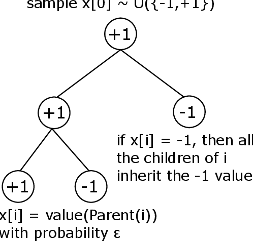 Figure 3 for Emergence of Network Motifs in Deep Neural Networks