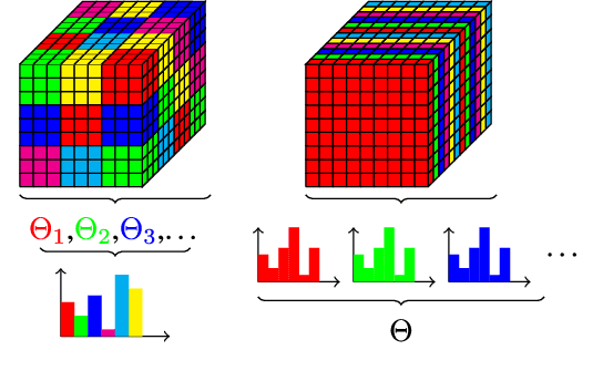 Figure 1 for Alignment Distances on Systems of Bags