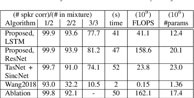 Figure 2 for Identify Speakers in Cocktail Parties with End-to-End Attention