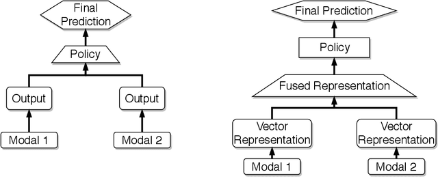 Figure 1 for Multi-Label Product Categorization Using Multi-Modal Fusion Models