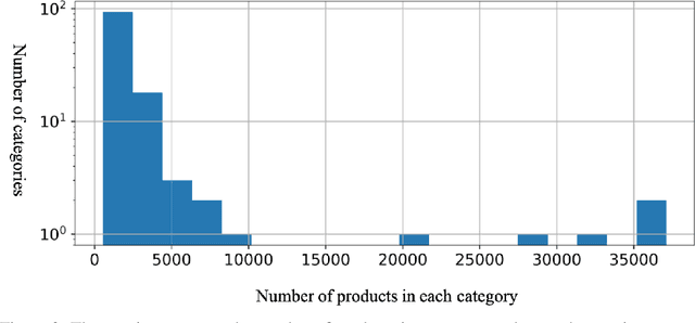 Figure 2 for Multi-Label Product Categorization Using Multi-Modal Fusion Models