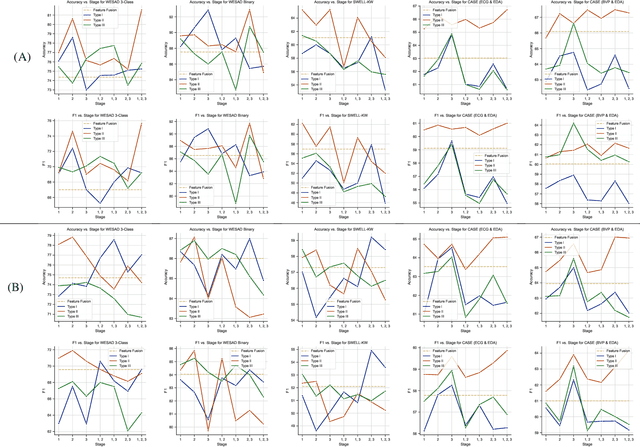 Figure 4 for AttX: Attentive Cross-Connections for Fusion of Wearable Signals in Emotion Recognition