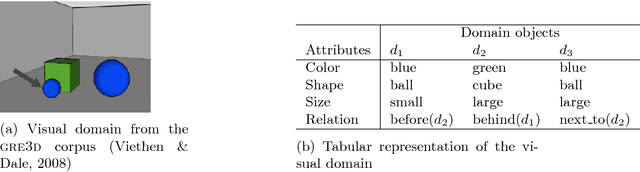 Figure 3 for Survey of the State of the Art in Natural Language Generation: Core tasks, applications and evaluation