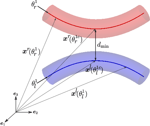 Figure 2 for Computational modelling and data-driven homogenisation of knitted membranes