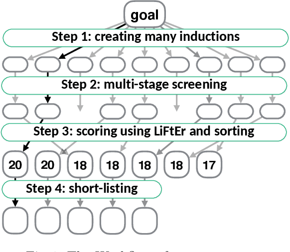 Figure 1 for Smart Induction for Isabelle/HOL (System Description)