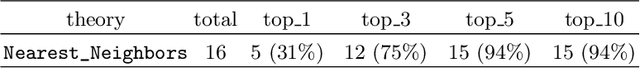 Figure 3 for Smart Induction for Isabelle/HOL (System Description)