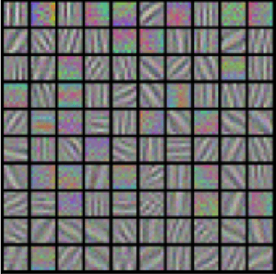Figure 2 for Separation and Concentration in Deep Networks