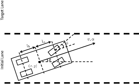 Figure 1 for Improved Robustness and Safety for Autonomous Vehicle Control with Adversarial Reinforcement Learning