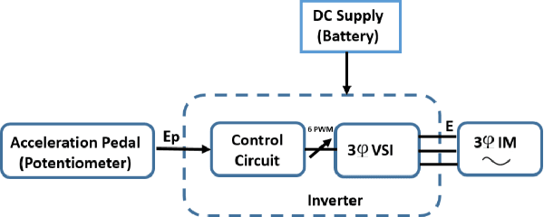 Figure 3 for Gradient Aware - Shrinking Domain based Control Design for Reactive Planning Frameworks used in Autonomous Vehicles