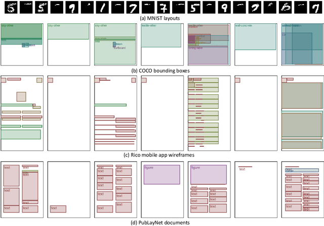 Figure 4 for Layout Generation and Completion with Self-attention