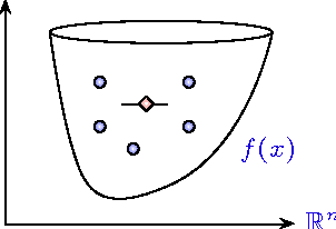 Figure 1 for On Zeroth-Order Stochastic Convex Optimization via Random Walks