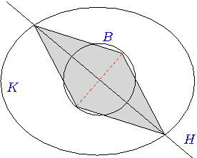 Figure 2 for On Zeroth-Order Stochastic Convex Optimization via Random Walks