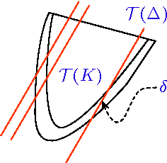 Figure 3 for On Zeroth-Order Stochastic Convex Optimization via Random Walks