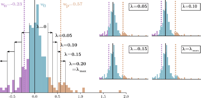 Figure 3 for Learning Sparse & Ternary Neural Networks with Entropy-Constrained Trained Ternarization (EC2T)