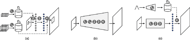 Figure 1 for Image Super-Resolution with Deep Dictionary