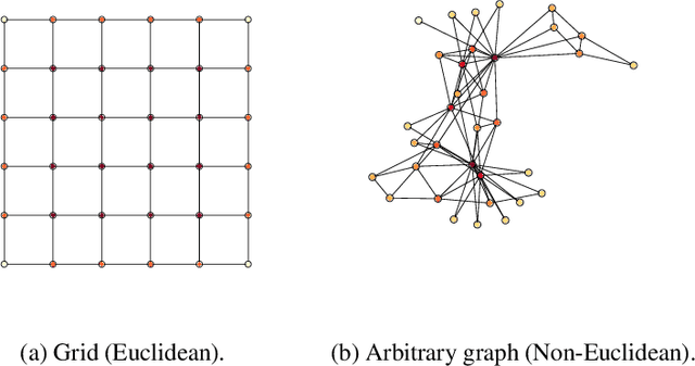 Figure 1 for Machine Learning on Graphs: A Model and Comprehensive Taxonomy
