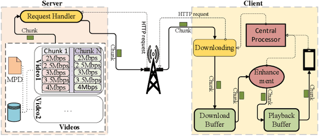 Figure 2 for Enhancement or Super-Resolution: Learning-based Adaptive Video Streaming with Client-Side Video Processing