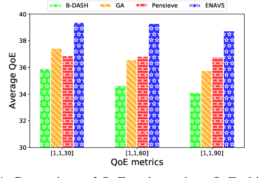 Figure 4 for Enhancement or Super-Resolution: Learning-based Adaptive Video Streaming with Client-Side Video Processing