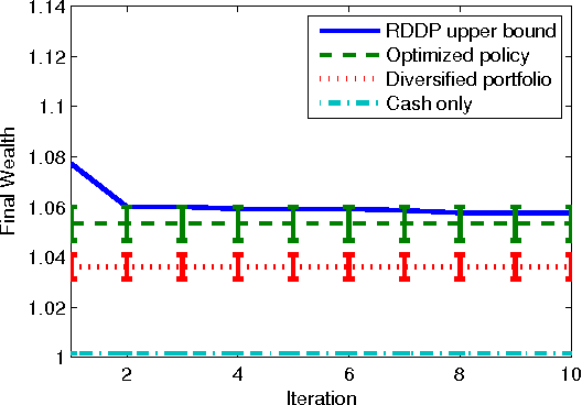 Figure 4 for An Approximate Solution Method for Large Risk-Averse Markov Decision Processes