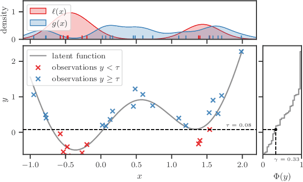 Figure 1 for BORE: Bayesian Optimization by Density-Ratio Estimation