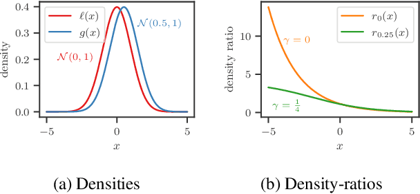 Figure 3 for BORE: Bayesian Optimization by Density-Ratio Estimation