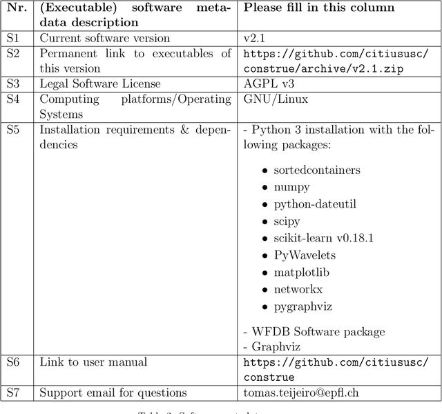 Figure 4 for Construe: a software solution for the explanation-based interpretation of time series