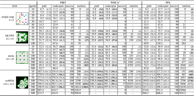 Figure 2 for Priority Inheritance with Backtracking for Iterative Multi-agent Path Finding