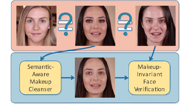 Figure 1 for Cosmetic-Aware Makeup Cleanser