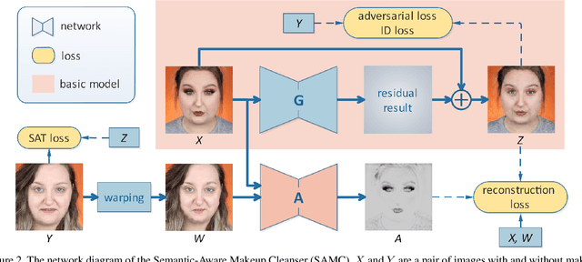 Figure 3 for Cosmetic-Aware Makeup Cleanser