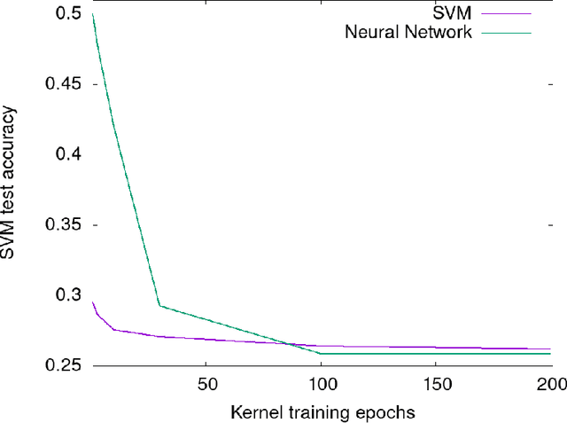 Figure 3 for Properties of the After Kernel