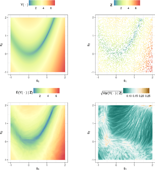 Figure 1 for Statistical Deep Learning for Spatial and Spatio-Temporal Data