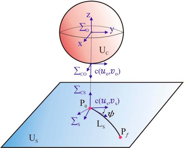Figure 1 for Darboux-Frame-Based Parametrization for a Spin-Rolling Sphere on a Plane: A Nonlinear Transformation of Underactuated System to Fully-Actuated Model