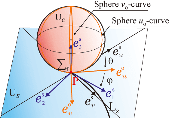 Figure 3 for Darboux-Frame-Based Parametrization for a Spin-Rolling Sphere on a Plane: A Nonlinear Transformation of Underactuated System to Fully-Actuated Model