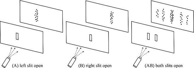 Figure 3 for Modeling Meaning Associated with Documental Entities: Introducing the Brussels Quantum Approach