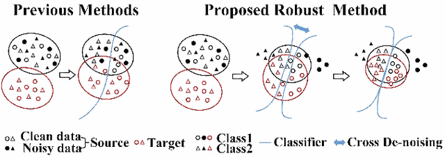 Figure 1 for Cross-denoising Network against Corrupted Labels in Medical Image Segmentation with Domain Shift