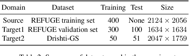 Figure 4 for Cross-denoising Network against Corrupted Labels in Medical Image Segmentation with Domain Shift