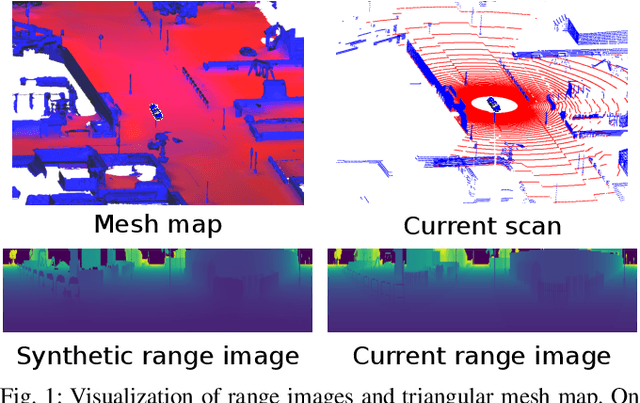 Figure 1 for Range Image-based LiDAR Localization for Autonomous Vehicles