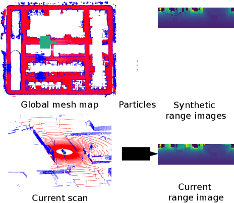 Figure 2 for Range Image-based LiDAR Localization for Autonomous Vehicles