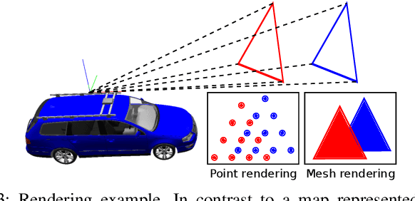 Figure 3 for Range Image-based LiDAR Localization for Autonomous Vehicles