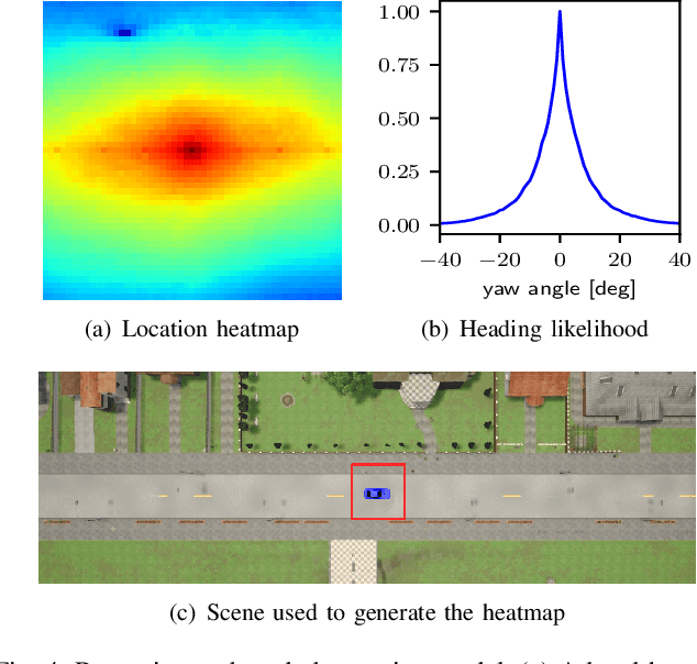 Figure 4 for Range Image-based LiDAR Localization for Autonomous Vehicles