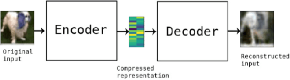 Figure 1 for Performance Analysis of Semi-supervised Learning in the Small-data Regime using VAEs